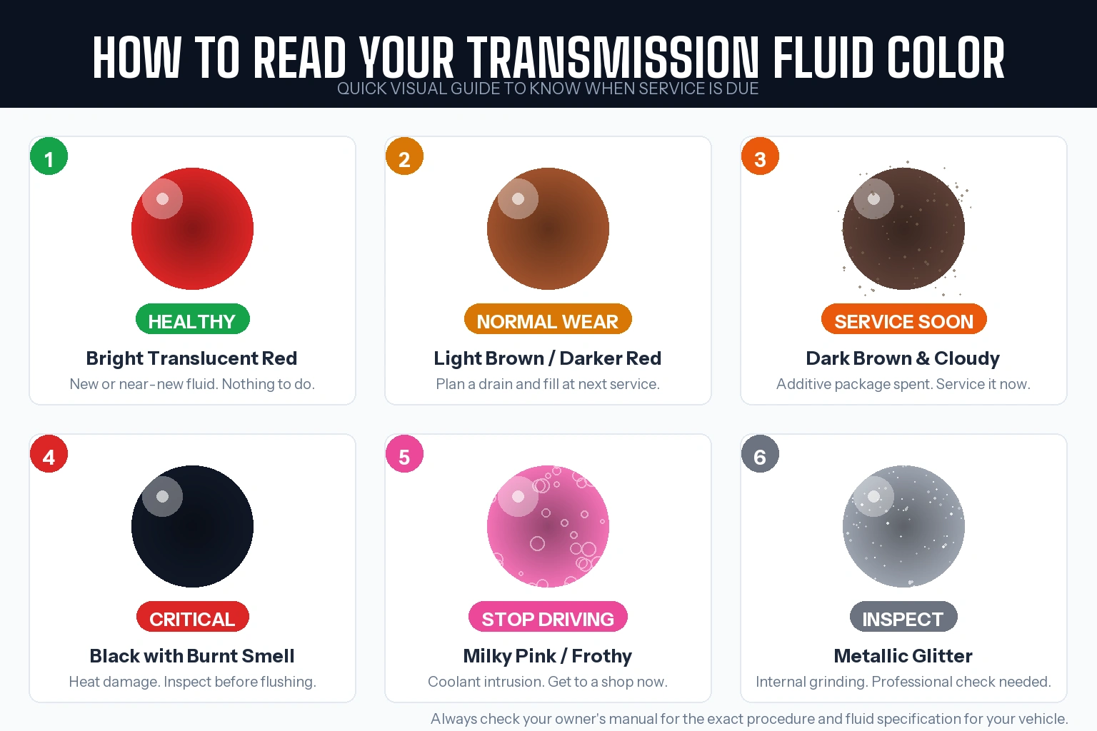 Infographic showing six transmission fluid colour samples from healthy bright red through normal brown, dark brown, burnt black, milky pink coolant contamination, and metallic glitter, with the meaning and recommended action for each condition